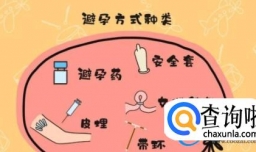 经常吃避孕药会怎么样？