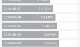 余额宝的收益最近为什么越来越低了