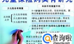 如何买少儿保险