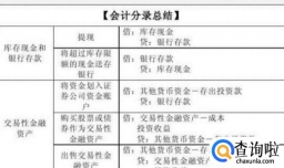 怎样写会计分录？