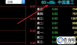 怎么区分股票是上证还是深证上市的股票。