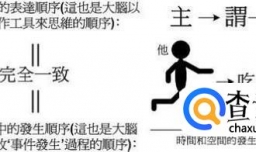 英语语法入门：简单句的结构