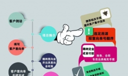 买房的流程 购房流程图