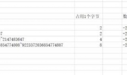 java中基本数据类型的值范围