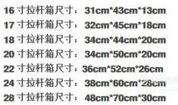 旅行箱尺寸与人体对比