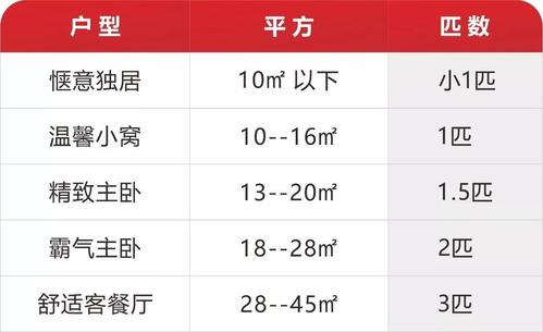 空调的匹数是什么意思