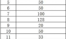 如何在excel表格中求和？