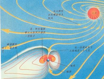 为什么太阳上也会刮风