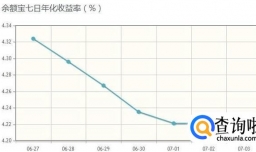 七日年化收益率计算法