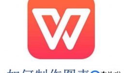 如何在WPS文字里制作图表目录