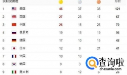 历届奥运会中国金牌数、银牌数、铜牌数