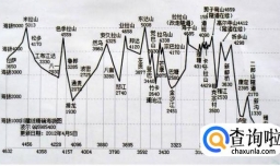 2018年川藏线徒步旅游攻略