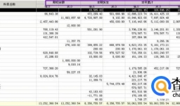 科目余额表怎么看