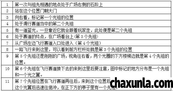 光遇霞谷所有先祖位置
