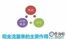 现金流量表的主要作用有哪些?