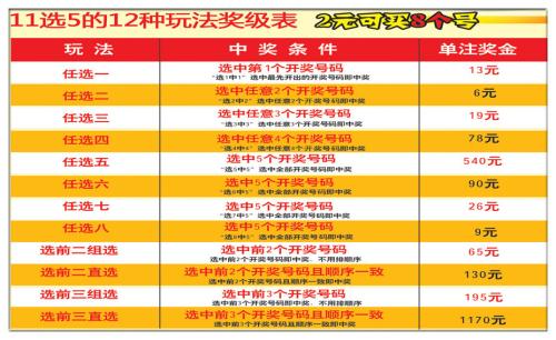 河北11选5玩法中奖规则介绍