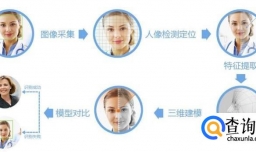 为什么尽量不要使用人脸识别