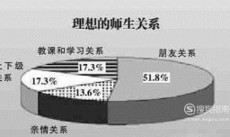 如何处理好师生关系