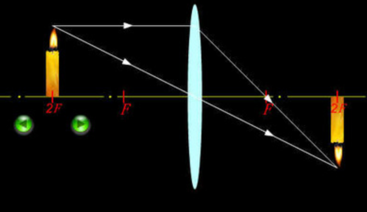 凸透镜成像规律