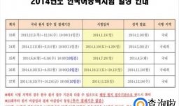 韩语等级考试详解