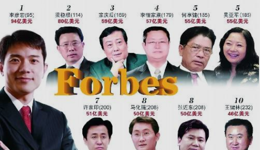 福布斯排行榜是什么意思