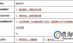 【雅思作文批改】6.5分：结尾段的语句不够精炼