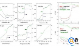 室温超导新成果轰动一时 或以光速证伪