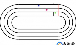如何确定起跑线