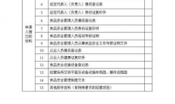 食品流通许可证办理