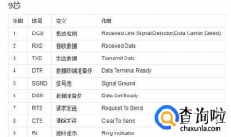 RS232串口线接口及接法