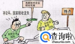 2018年高新技术企业认定的税收优惠有哪些？