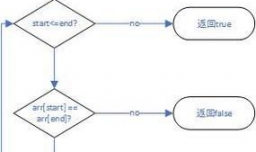 用C语言判断字符串是否为回文