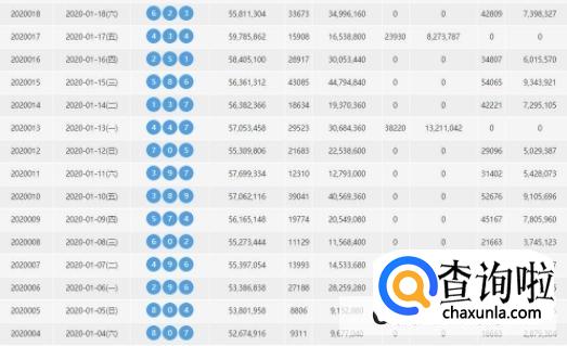 福彩3D杀码大本营怎么样