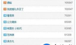 快速上微博热搜排行榜技巧揭秘（超级简单）