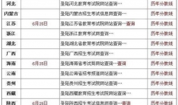 高考查分要注意什么