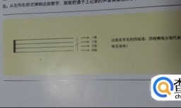 初学者尤克里里谱怎么看