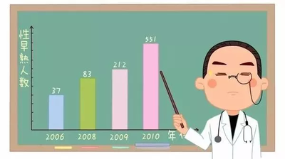 性早熟会影响长高吗