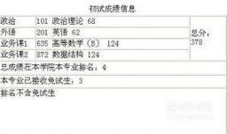 四六级考试成绩未通过影响考研成绩吗？