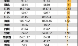 京津冀人口逐渐东北化了