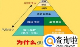 如何购买个人意外保险？