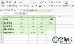 同比、环比和销量如何用图表